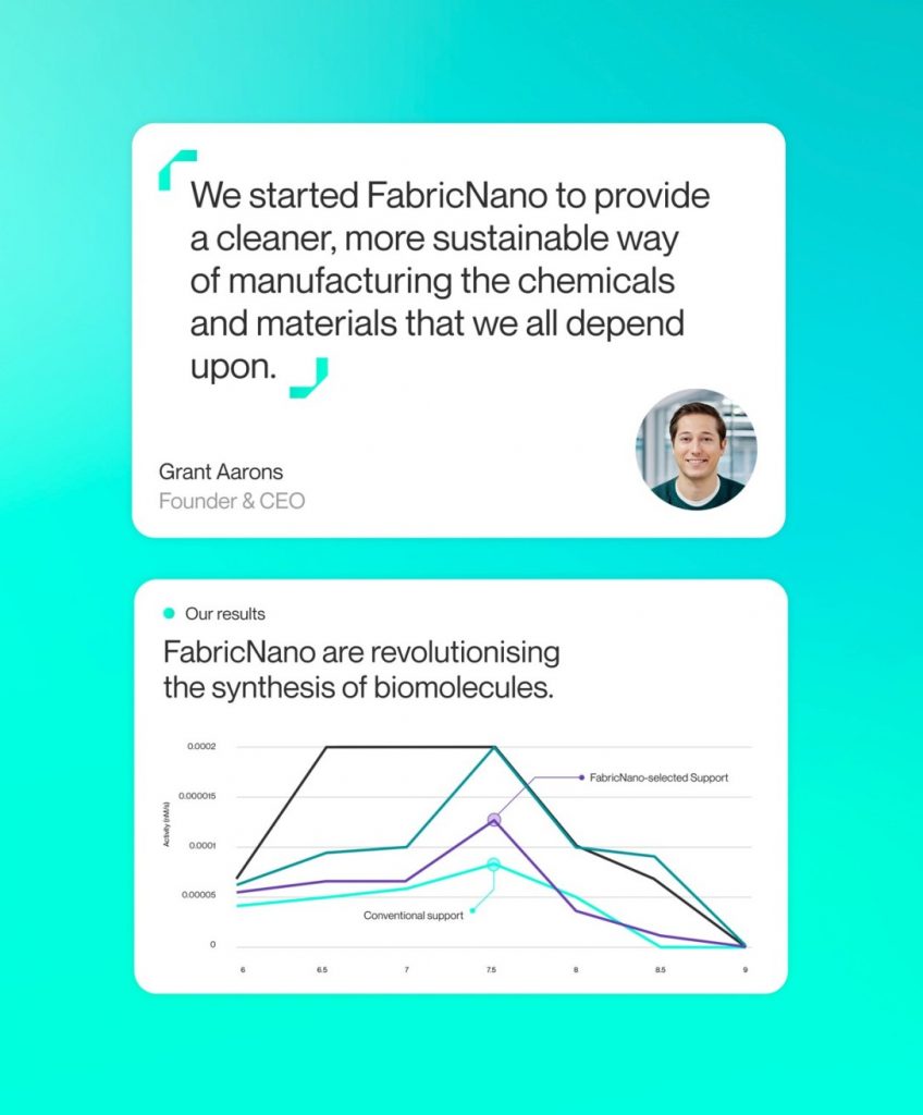 FabricNano生物医疗公司VI设计欣赏