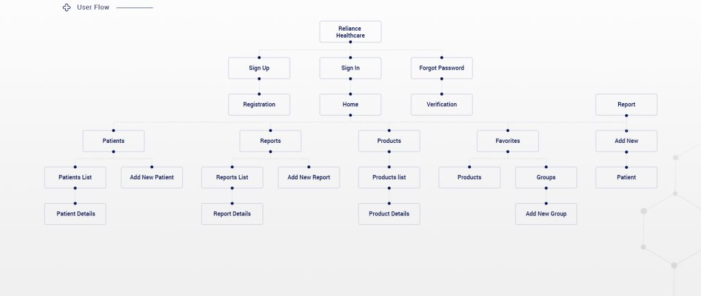 Reliance Healthcare App医疗服务APP设计欣赏